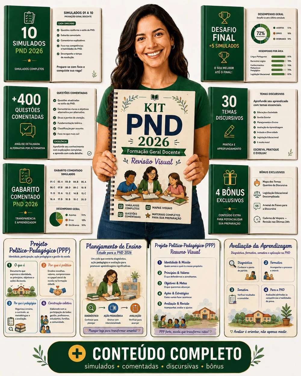 Composição do Kit Visual PND 2026 — capas e páginas internas dos PDFs