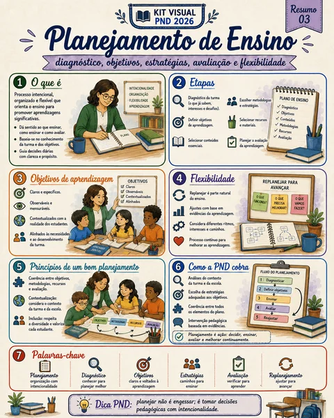 Amostra do Kit Visual PND 2026 — simulado de Formação Geral Docente
